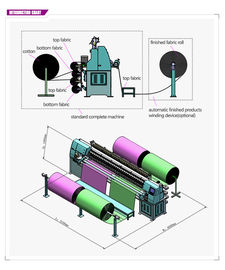 High Speed Low Noise Computerized Quilting Machines Rotating Speed Control